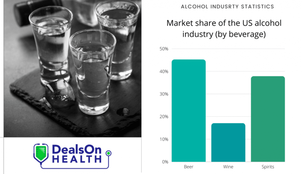 Surprising Alcohol Industry Statistics to Quench Your Thirst f3