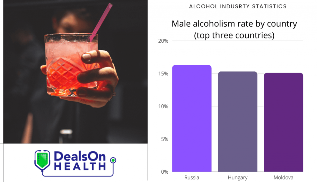 Surprising Alcohol Industry Statistics to Quench Your Thirst f5