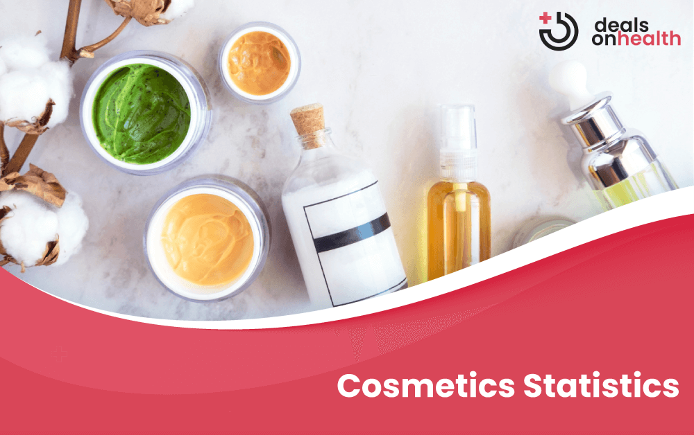 Cosmetics-Statistics
