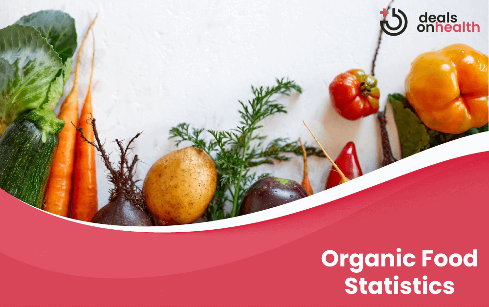 Organic-Food-Statistics