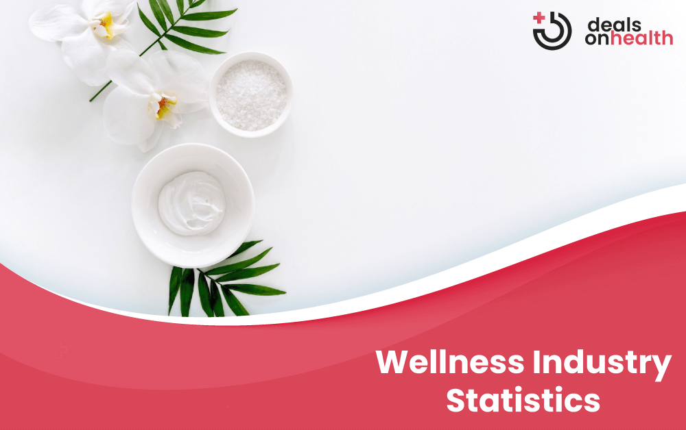 Wellness-Industry-Statistics