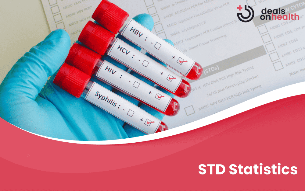 STD Statistics - Featured Image